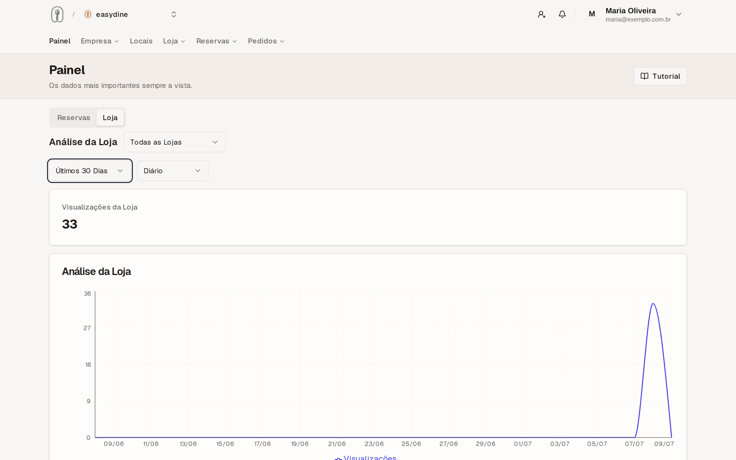 Reports in the dashboard with the last-30-days period selected